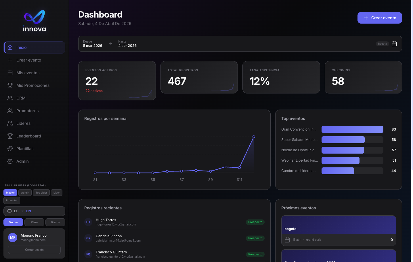 Innova Events Dashboard